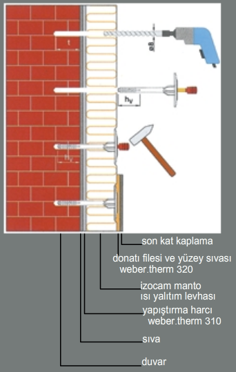 Plastik Çivili Dübel